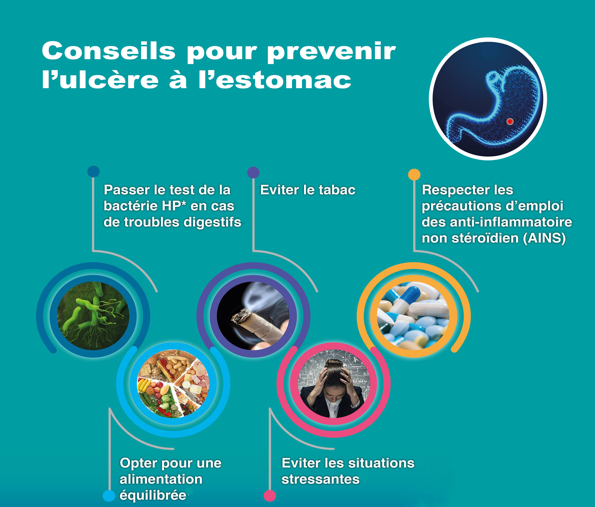 ulcere estomac - Consultation DR Juan AMARIS spécialiste gastro-enterologie